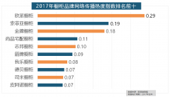 据新浪微舆情阐发显示