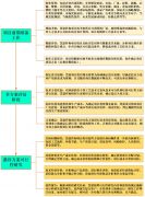 医药医疗行业手艺交换中